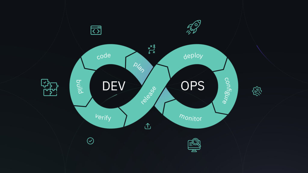 Visual representation of the DevOps cycle (explained in the text). The infinite loop is mint coloured and the background is black.