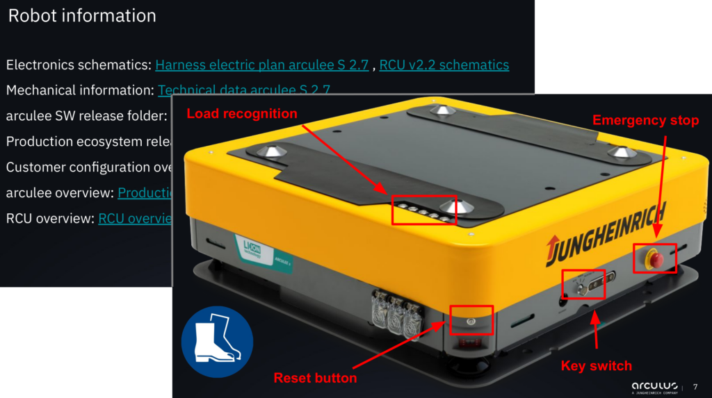 Two slides on top of another. The one on the top left shows a list of robot information. The one on the bottom right shows a yellow arculee with the following parts highlighted by red arrows: load recognition, emergency stop, reset button, key switch.
